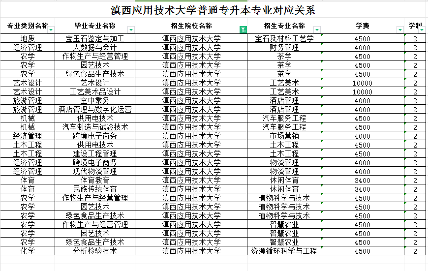 滇西应用技术大学.jpg